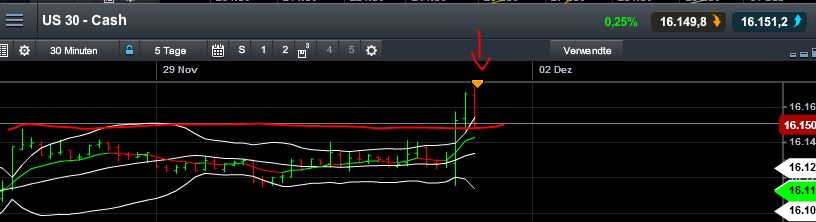Quo Vadis Dax 2013 - Up, dank Liquidität 669449