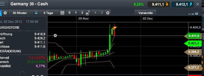 Quo Vadis Dax 2013 - Up, dank Liquidität 669451