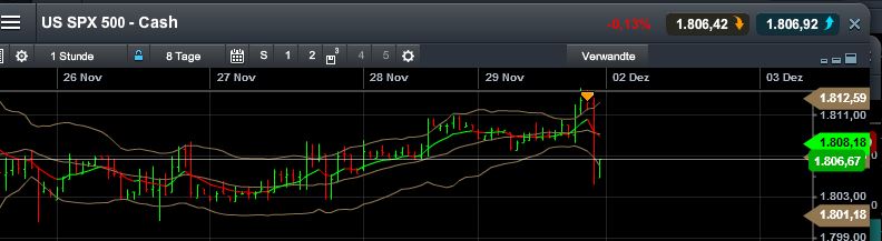Quo Vadis Dax 2013 - Up, dank Liquidität 669498