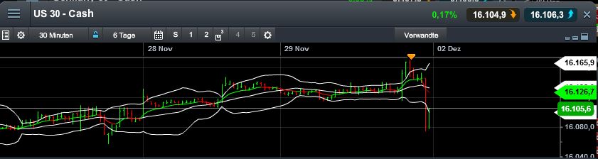 Quo Vadis Dax 2013 - Up, dank Liquidität 669499