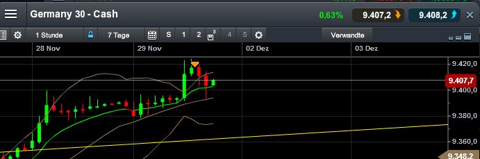 Quo Vadis Dax 2013 - Up, dank Liquidität 669500