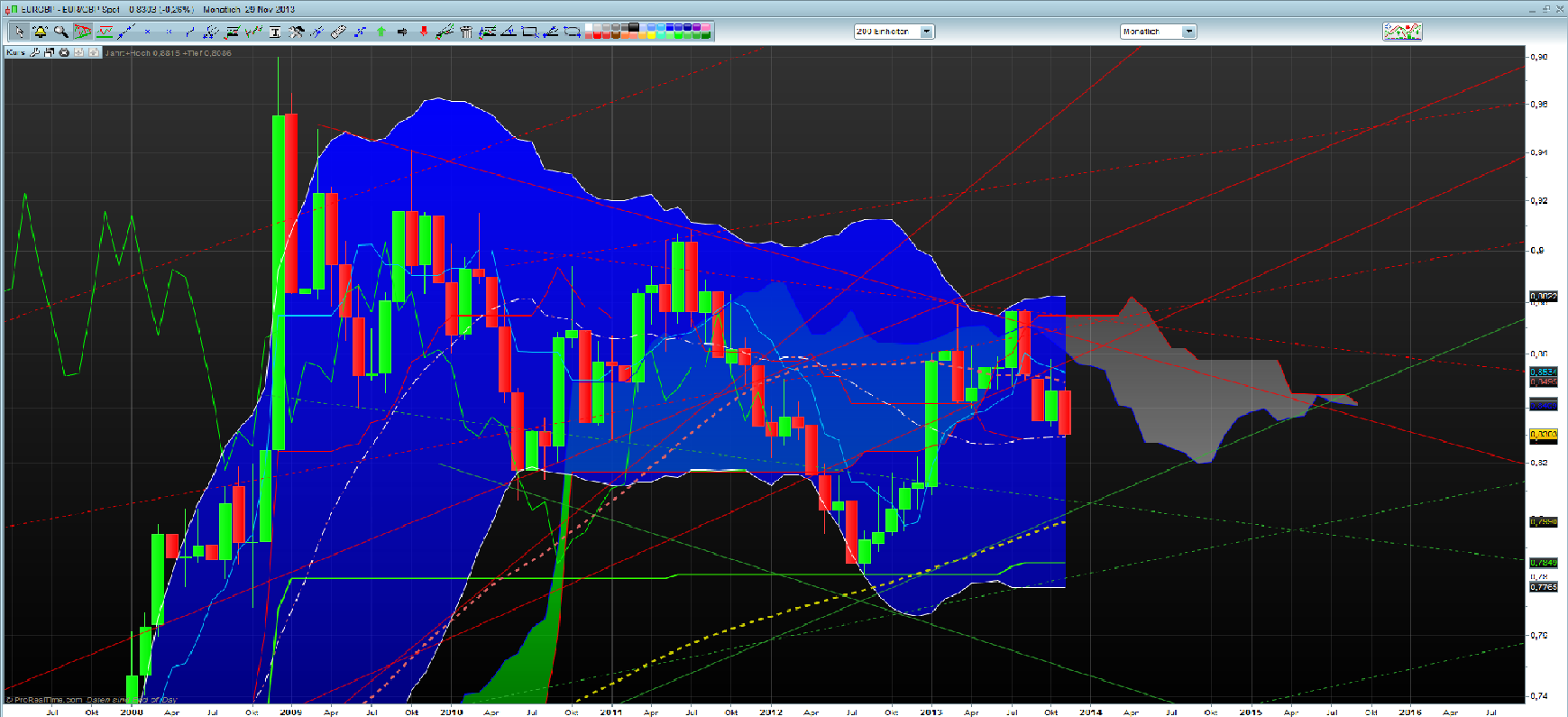 2013 QV DAX-DJ-GOLD-EURUSD-JPY 669667