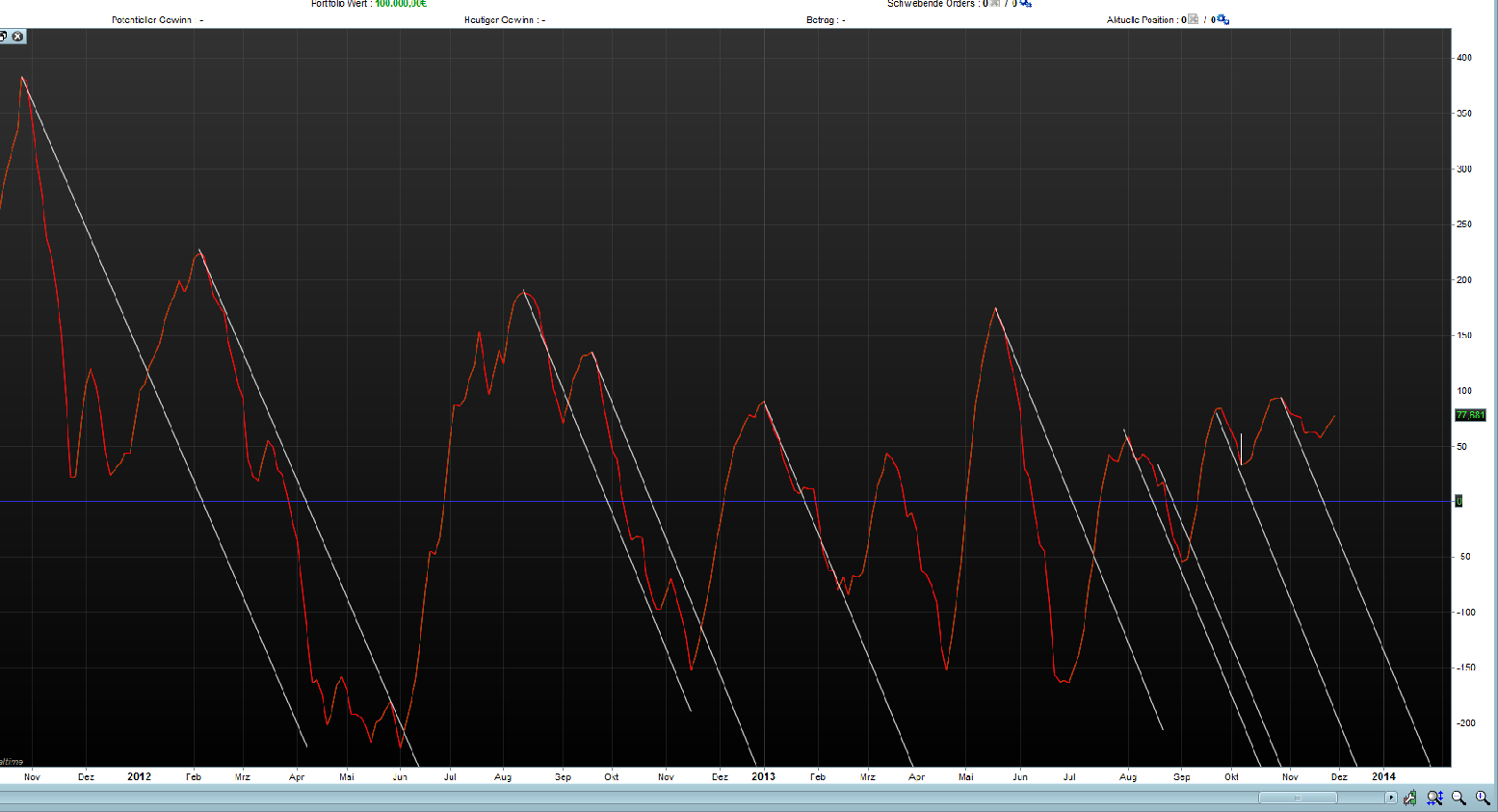 QV ultimate (unlimited) 669673