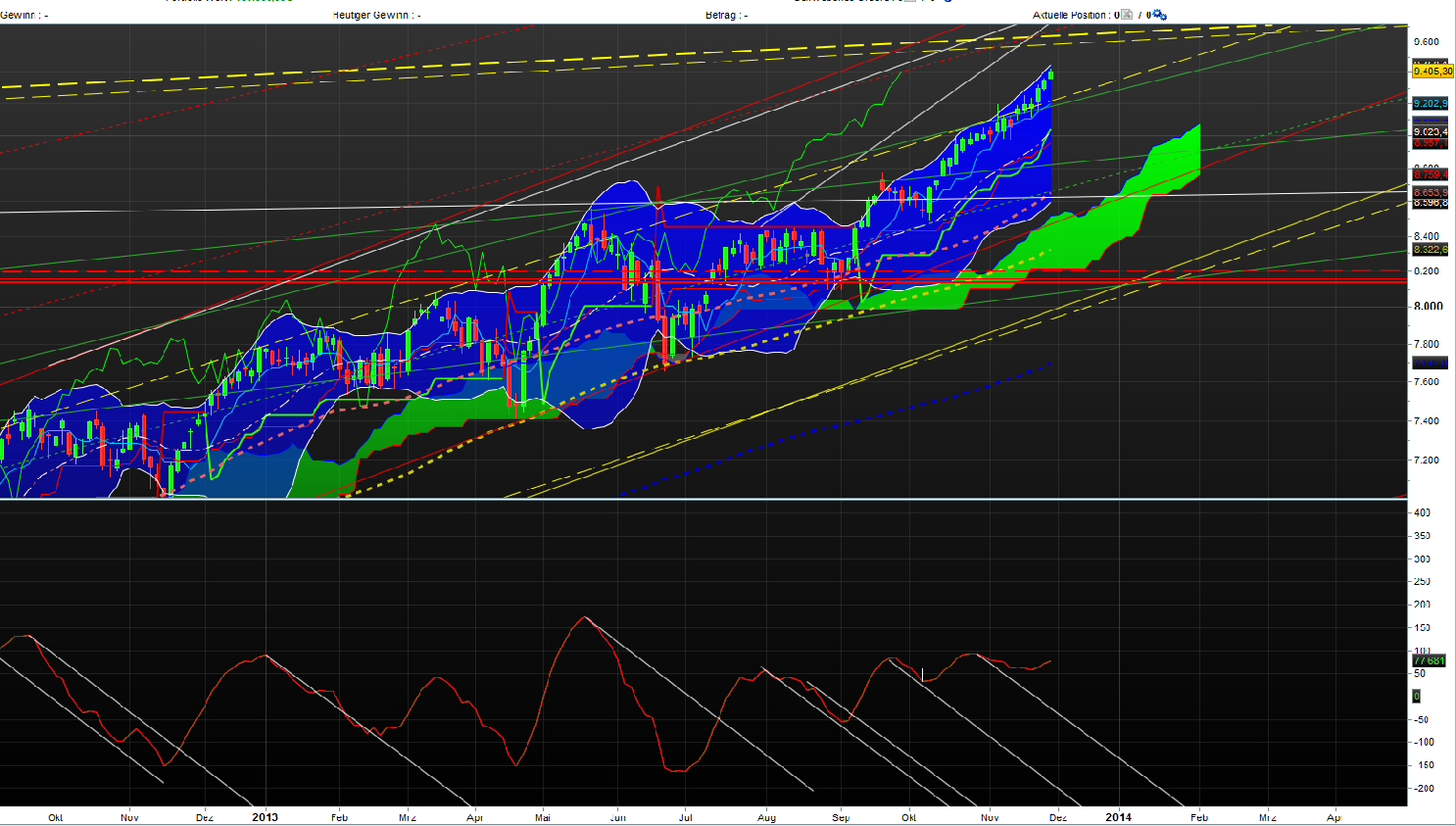 Banken in der Eurozone 669700