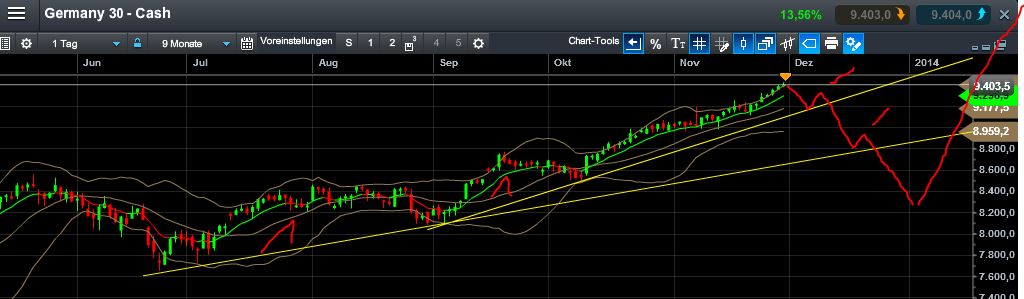 QuoVadisDax - das Original - Nachfolgethread 669829