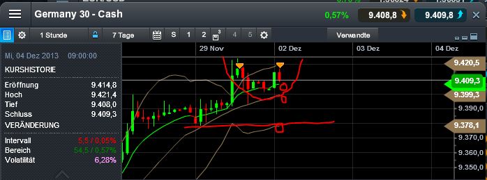QuoVadisDax - das Original - Nachfolgethread 669931