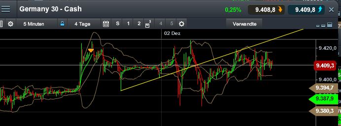 QuoVadisDax - das Original - Nachfolgethread 670058