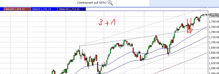 QuoVadisDax - das Original - Nachfolgethread 670072