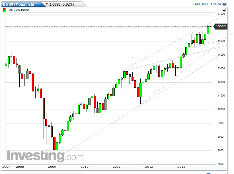 QuoVadisDax - das Original - Nachfolgethread 670096