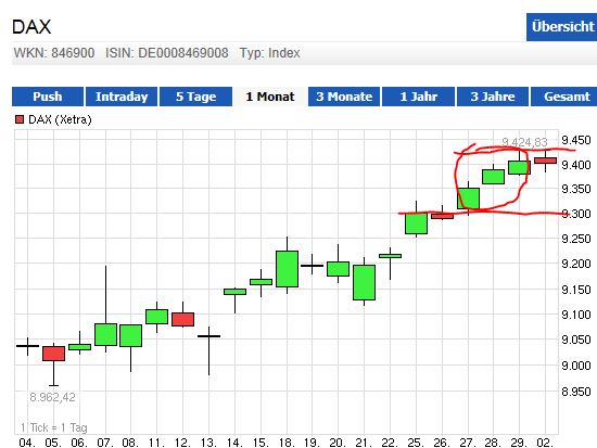 QuoVadisDax - das Original - Nachfolgethread 670107