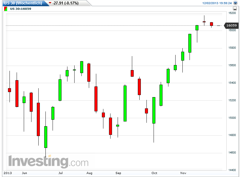 QuoVadisDax - das Original - Nachfolgethread 670130