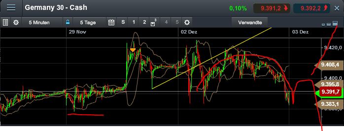 QuoVadisDax - das Original - Nachfolgethread 670252