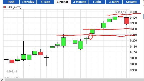 QuoVadisDax - das Original - Nachfolgethread 670353