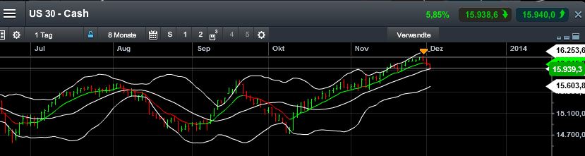 QuoVadisDax - das Original - Nachfolgethread 670456