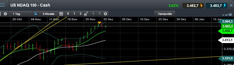 QuoVadisDax - das Original - Nachfolgethread 670458
