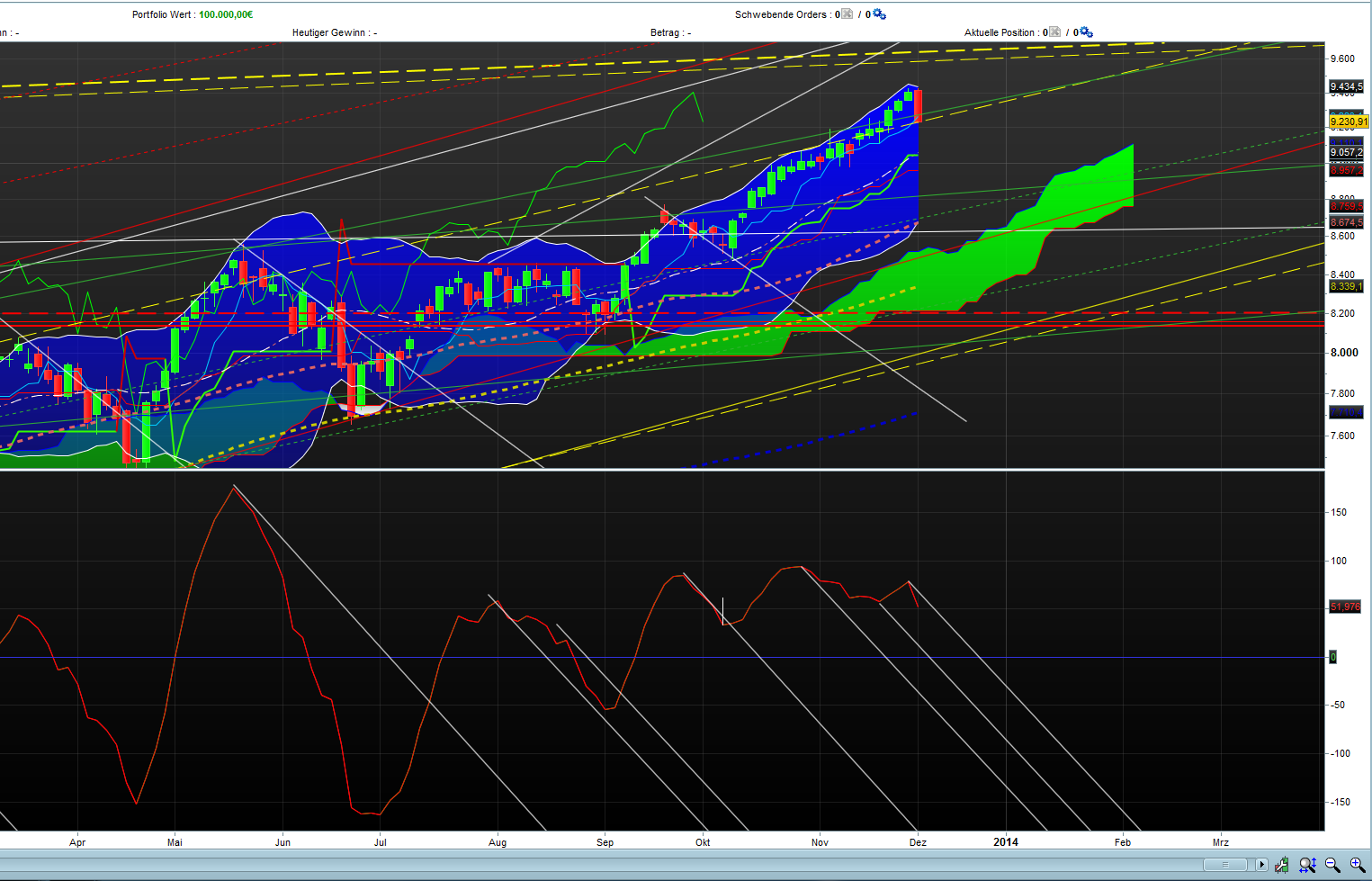 Banken in der Eurozone 670494