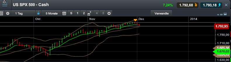 QuoVadisDax - das Original - Nachfolgethread 670499