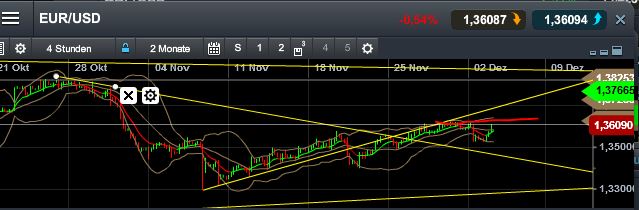 QuoVadisDax - das Original - Nachfolgethread 670504