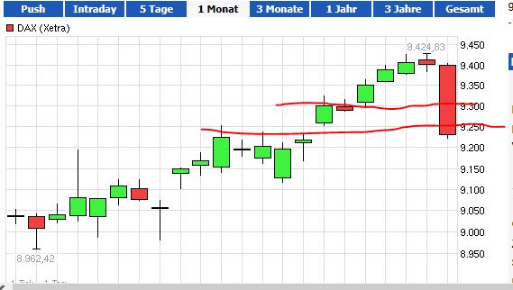 QuoVadisDax - das Original - Nachfolgethread 670506