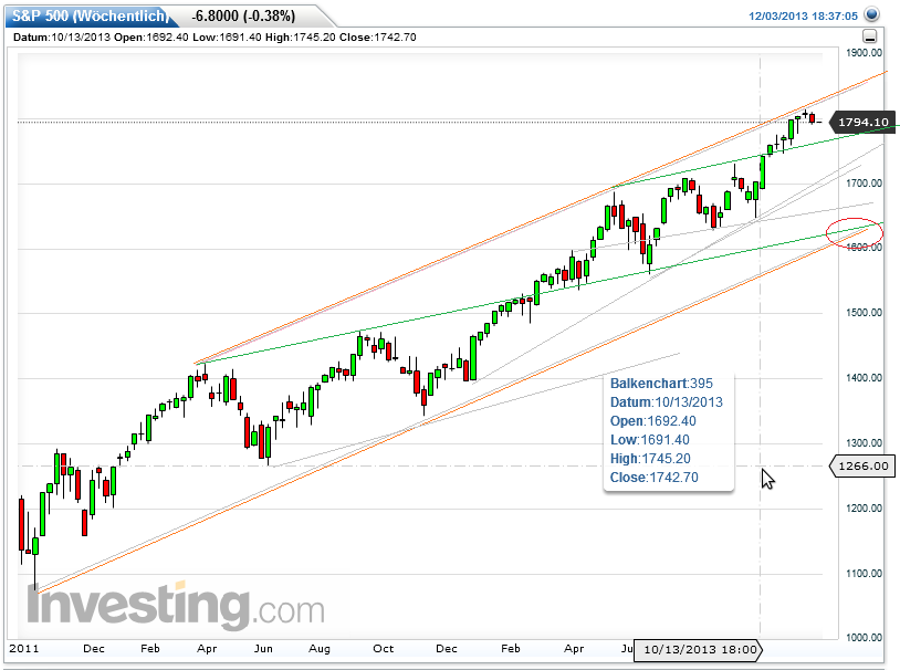 QuoVadisDax - das Original - Nachfolgethread 670529