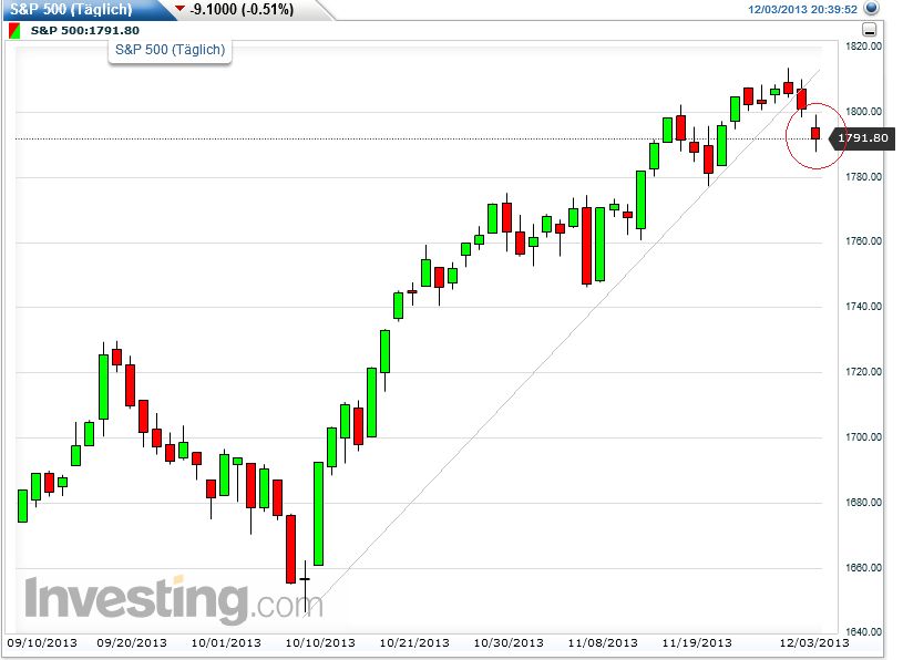 QuoVadisDax - das Original - Nachfolgethread 670574