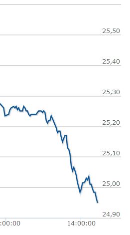 Deutsche Post 670771