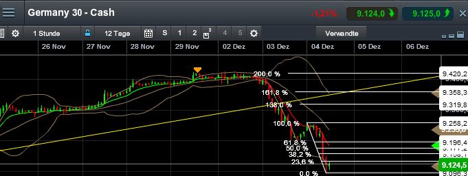 QuoVadisDax - das Original - Nachfolgethread 670804