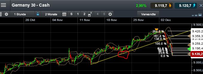 QuoVadisDax - das Original - Nachfolgethread 670807