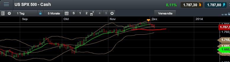 QuoVadisDax - das Original - Nachfolgethread 670929