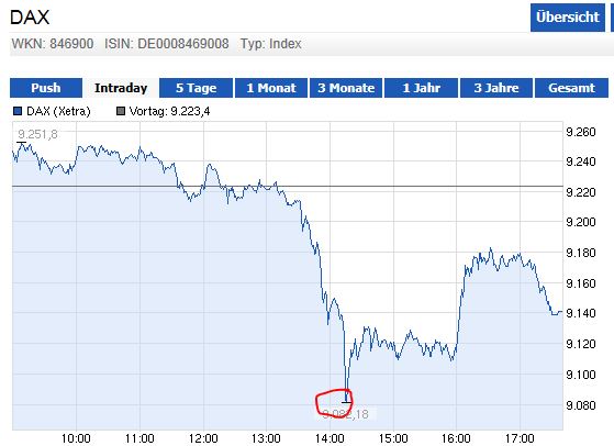 QuoVadisDax - das Original - Nachfolgethread 670935