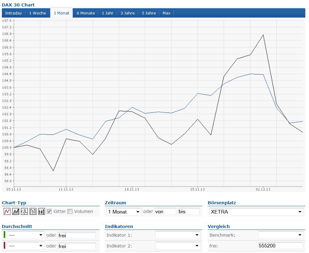 Deutsche Post 671179
