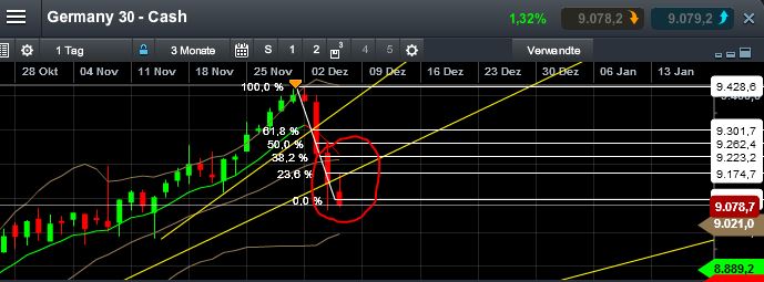QuoVadisDax - das Original - Nachfolgethread 671363