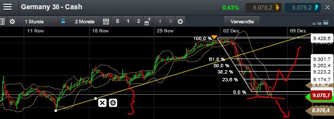 QuoVadisDax - das Original - Nachfolgethread 671364