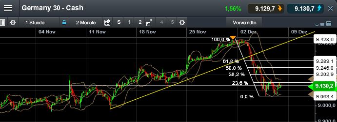 QuoVadisDax - das Original - Nachfolgethread 671526