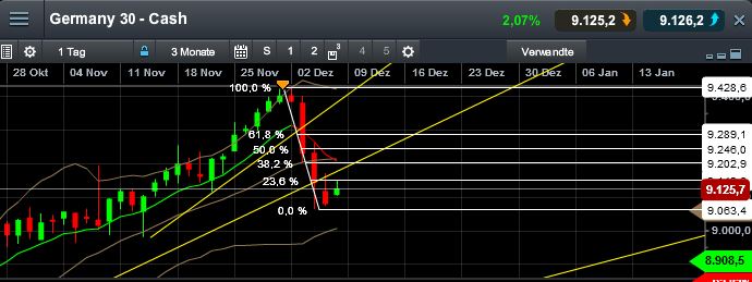 QuoVadisDax - das Original - Nachfolgethread 671527