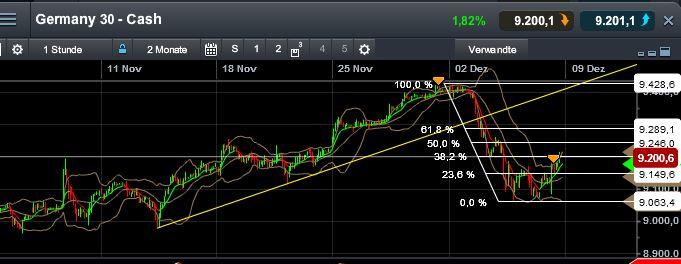 QuoVadisDax - das Original - Nachfolgethread 671702