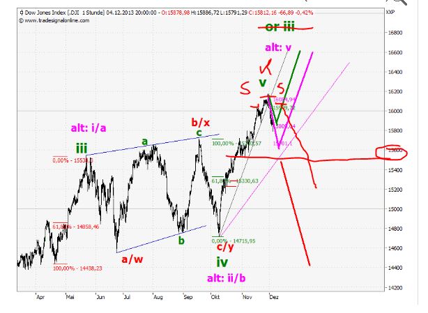 QuoVadisDax - das Original - Nachfolgethread 671708