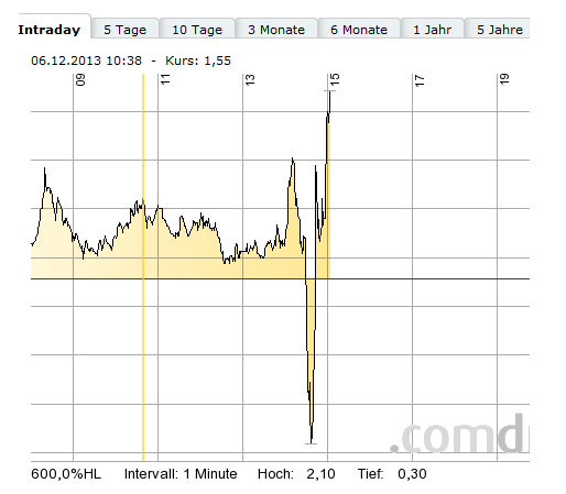 Wesleys Flugschule - US Auslese 671993