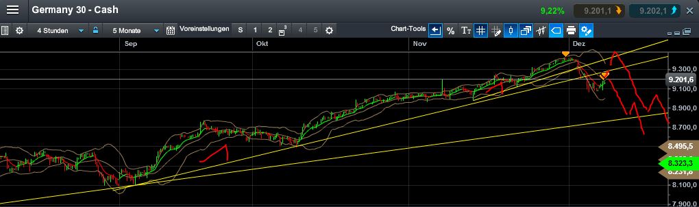 QuoVadisDax - das Original - Nachfolgethread 672092