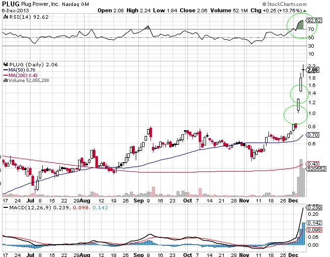 Plug Power - Brennstoffzellen 672181