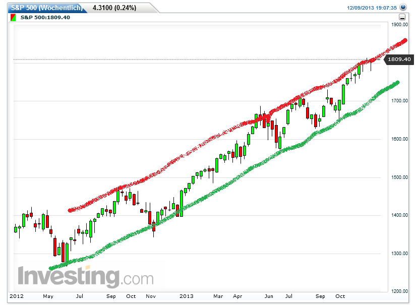 QuoVadisDax - das Original - Nachfolgethread 672317