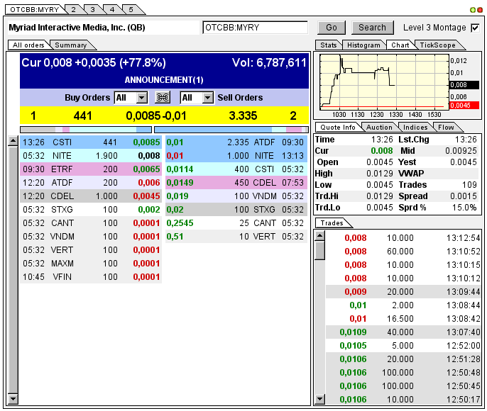 Myriad Interactive. 672702