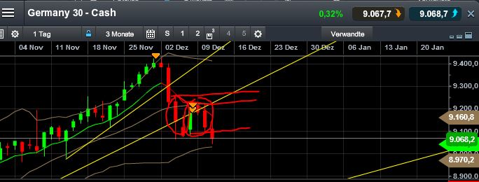 QuoVadisDax - das Original - Nachfolgethread 673078