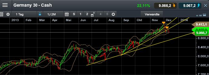 QuoVadisDax - das Original - Nachfolgethread 673079