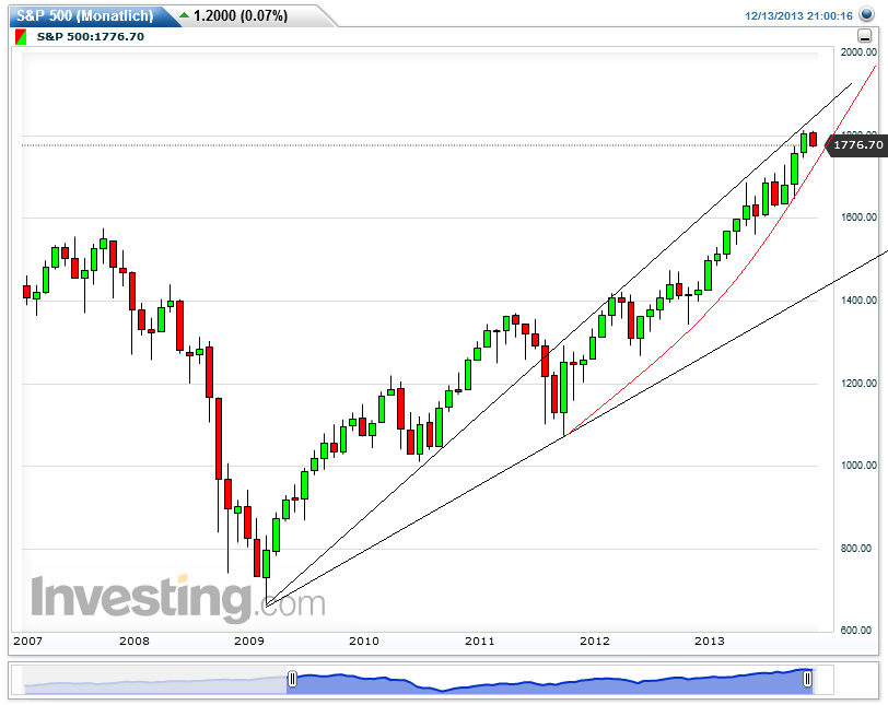QuoVadisDax - das Original - Nachfolgethread 673873