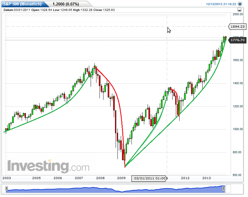QuoVadisDax - das Original - Nachfolgethread 673882