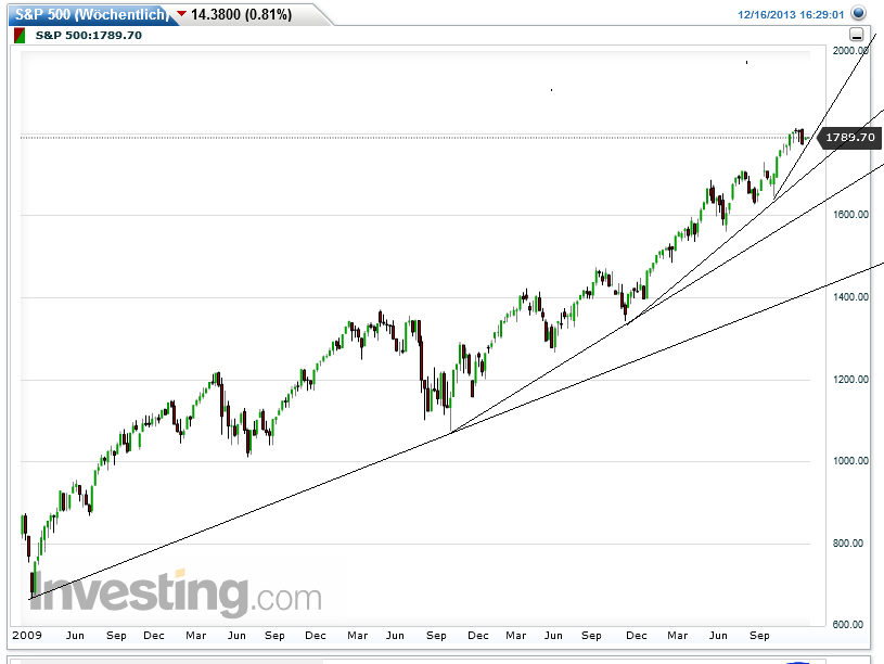 QuoVadisDax - das Original - Nachfolgethread 674434