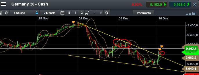 QuoVadisDax - das Original - Nachfolgethread 674437