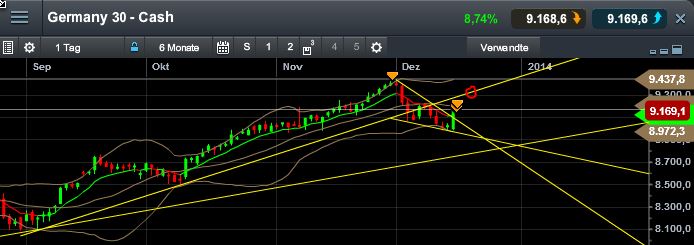 QuoVadisDax - das Original - Nachfolgethread 674441