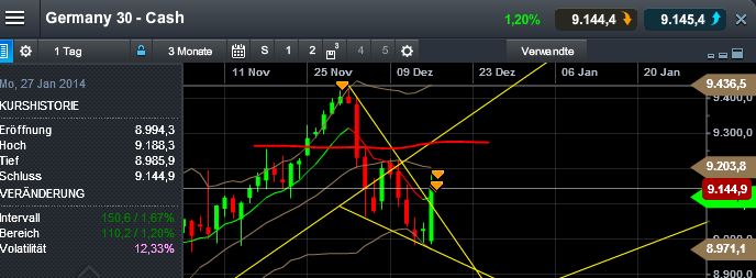 QuoVadisDax - das Original - Nachfolgethread 674490